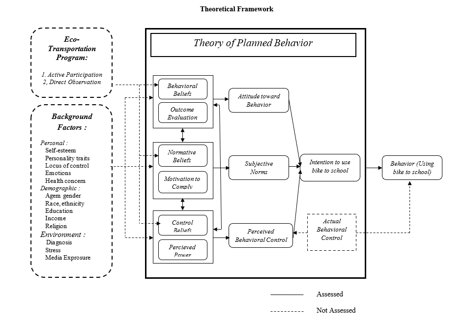 theory-of-planned-behavior